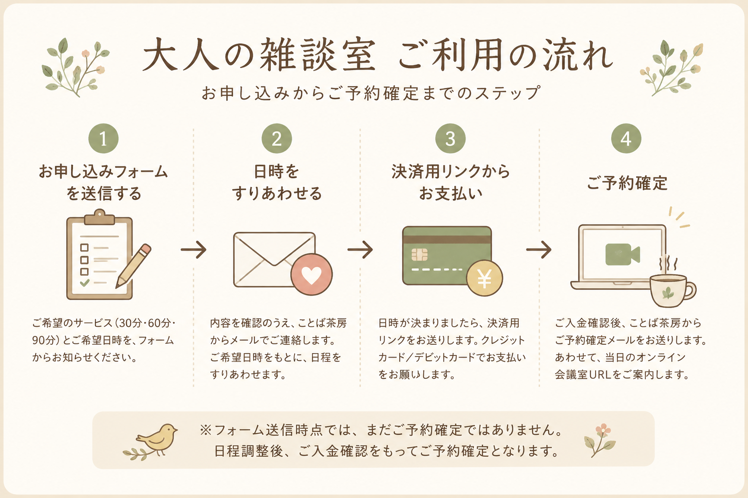 大人の雑談室 ご利用の流れ